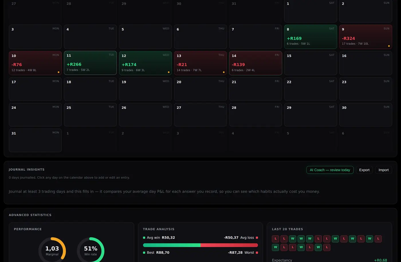 A month calendar with profit or loss on each trading day, and the journal insights panel.