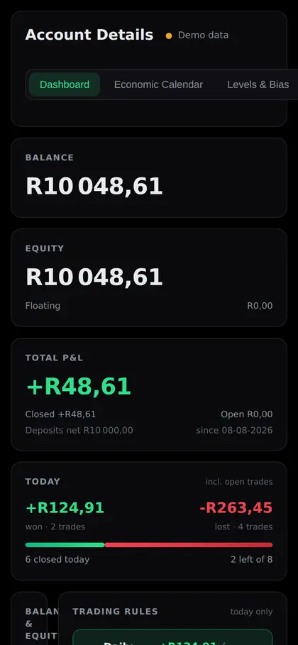 The same dashboard on a phone screen.
